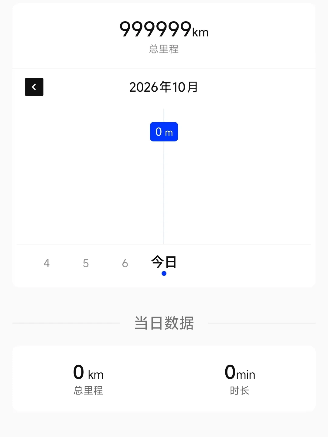 冷风今晚就南下,极核的第一冬到底封不封车?车主上年报的这三本账,先翻完再决定