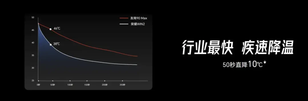 荣耀WIN2定档10月21日：双风扇50秒降10℃，散热背夹先别扔