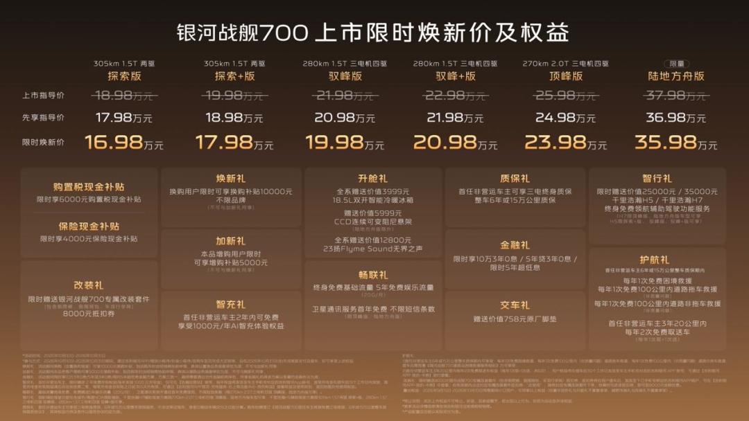 战舰700首台车到了:别眼红,本月车和12月车之间差的有一万块