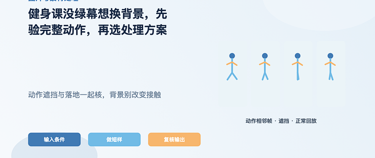 健身课没绿幕换背景，先验动作再选方案