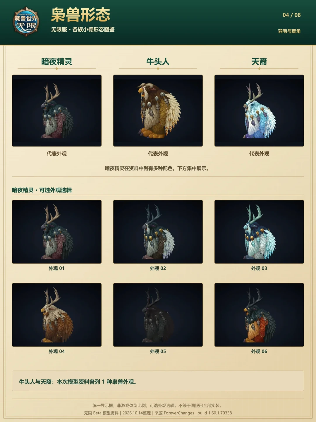 暴雪想削兽人巨魔,玩家却把亡灵圣骑练成第一:建号听谁的?