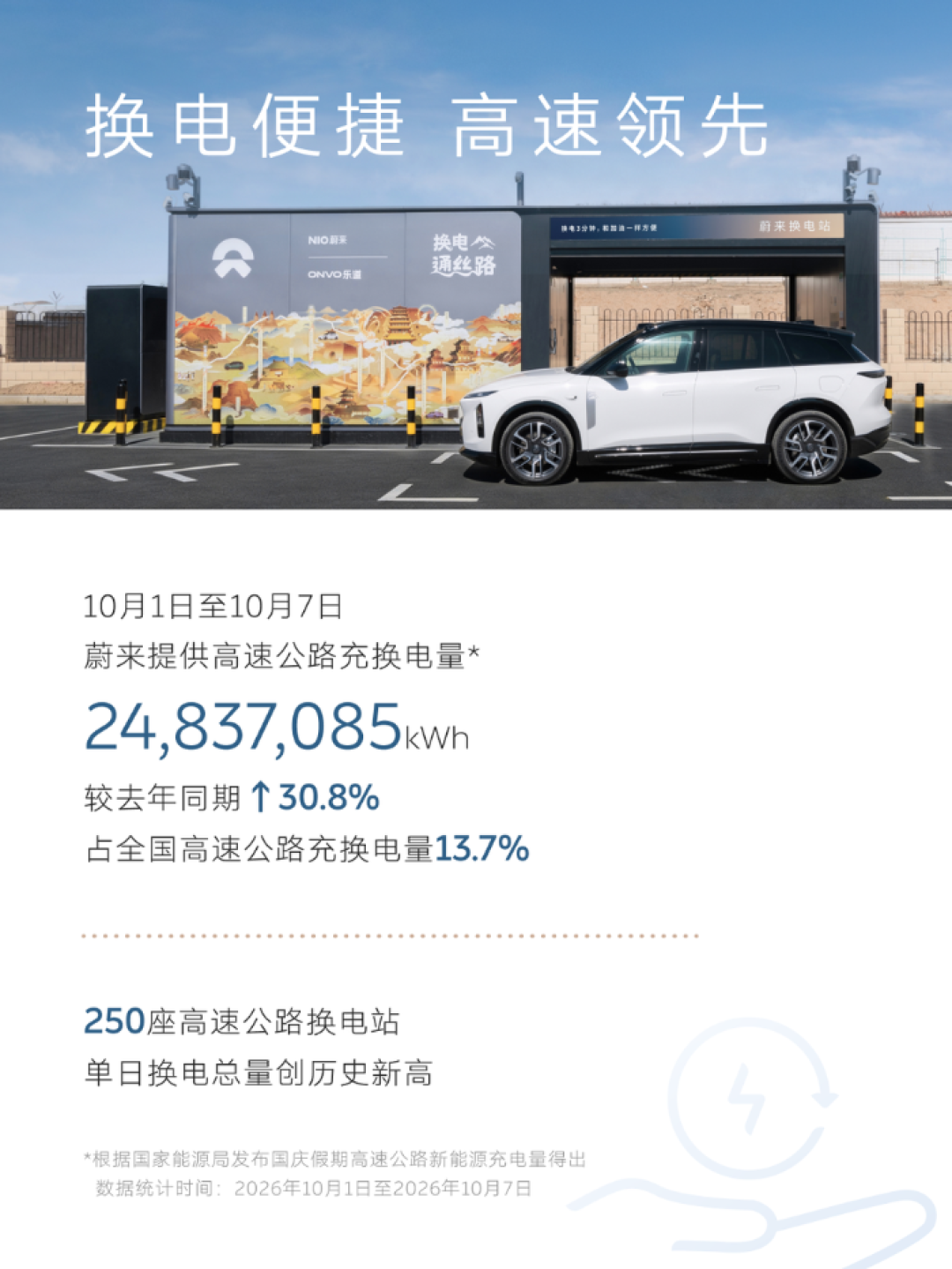 蔚来换电迎来第一个动真格的盟友:吉利出钱又出车,车主体验会变吗