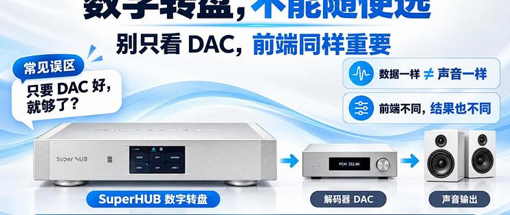 昂贵 DAC 买了却没发挥？你可能缺一台AUDIOBYTE Super HUB