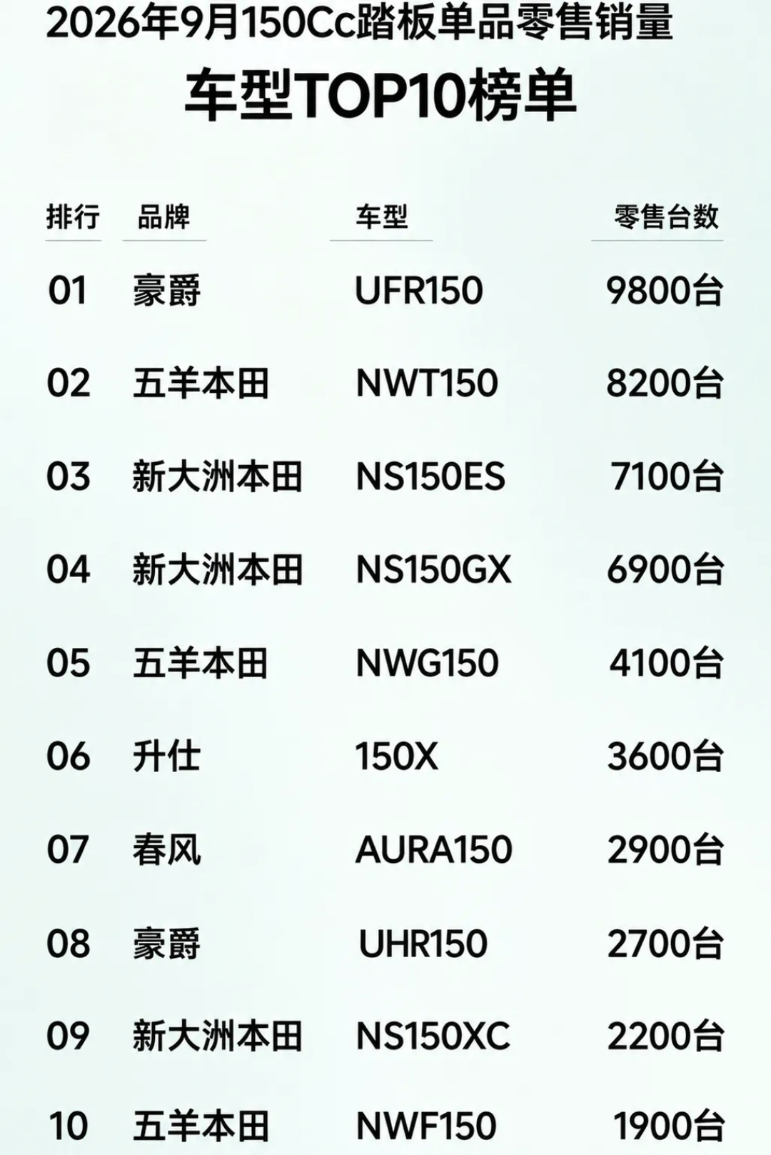 豪爵TVL350停产了,但召回公告没发:首批车主别干等官方表态