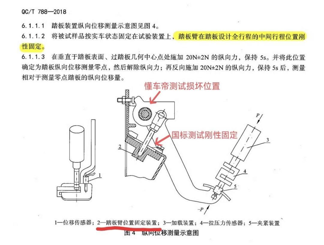 尊界刹车罗生门:1612N踩断了,3000N没伤,强制国标恰好两个都不管