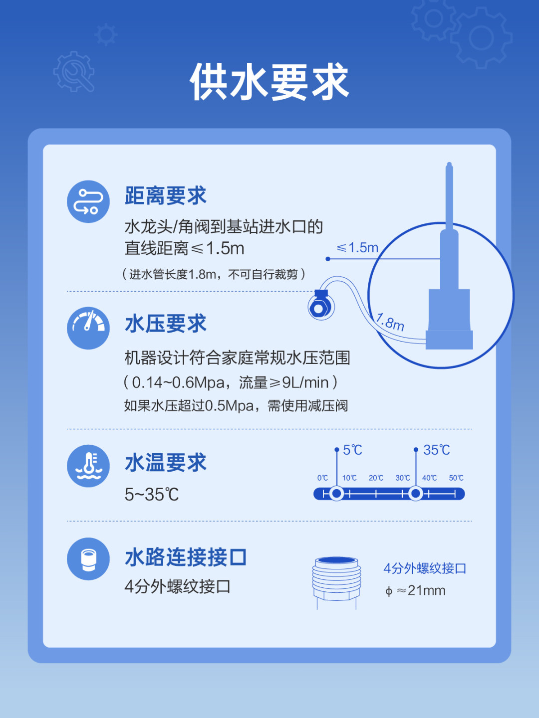 蒸汽溢价1000元?先问清添可的380℃量的是哪儿