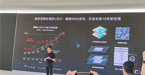 麒麟2027已就绪 测试结果符合预期！华为：韬定律不是简单把几颗芯片叠在一起