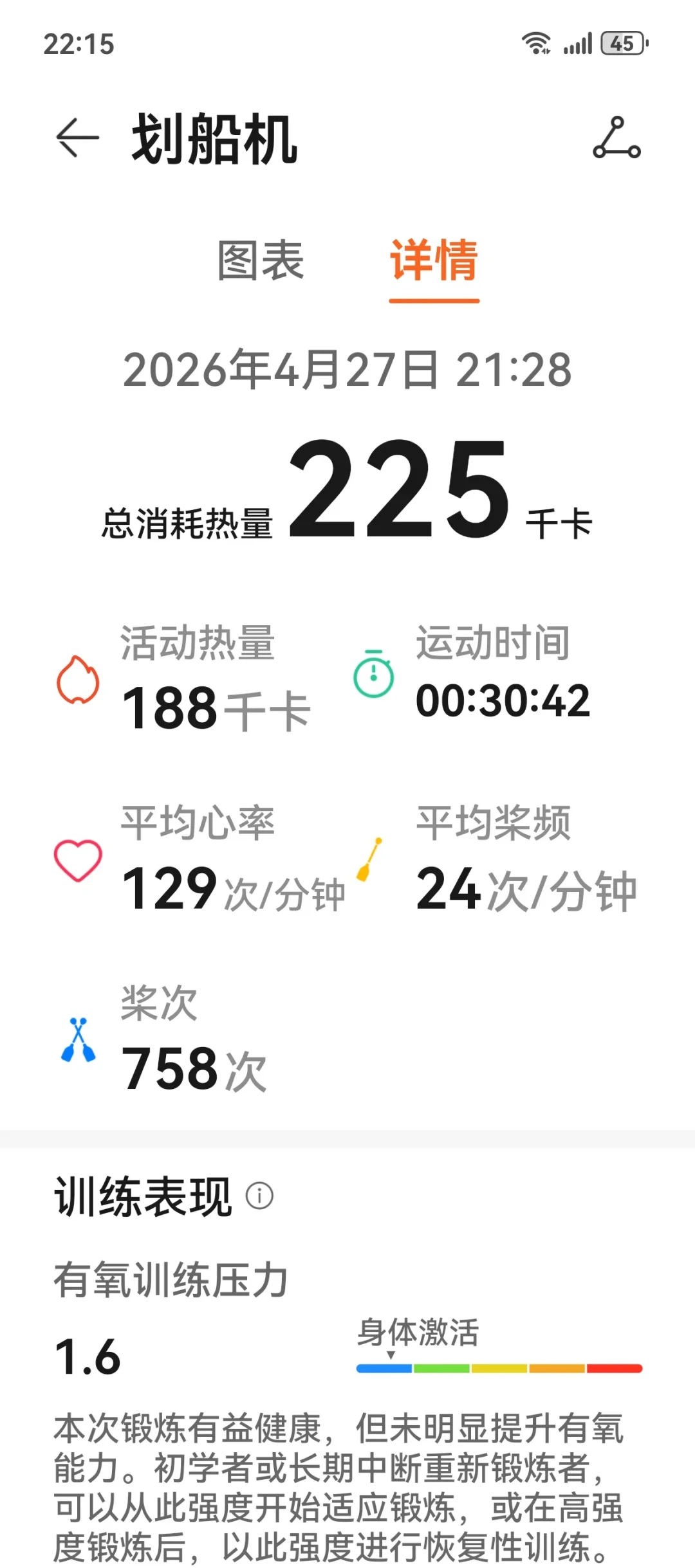 勤勤恳恳划一周胖了3斤？别急着弃：多半是水不是脂肪