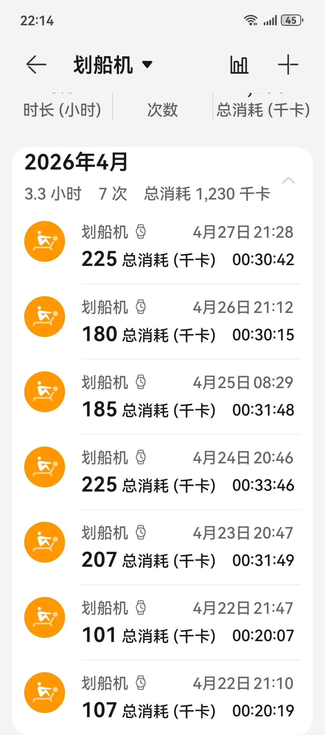 勤勤恳恳划一周胖了3斤？别急着弃：多半是水不是脂肪
