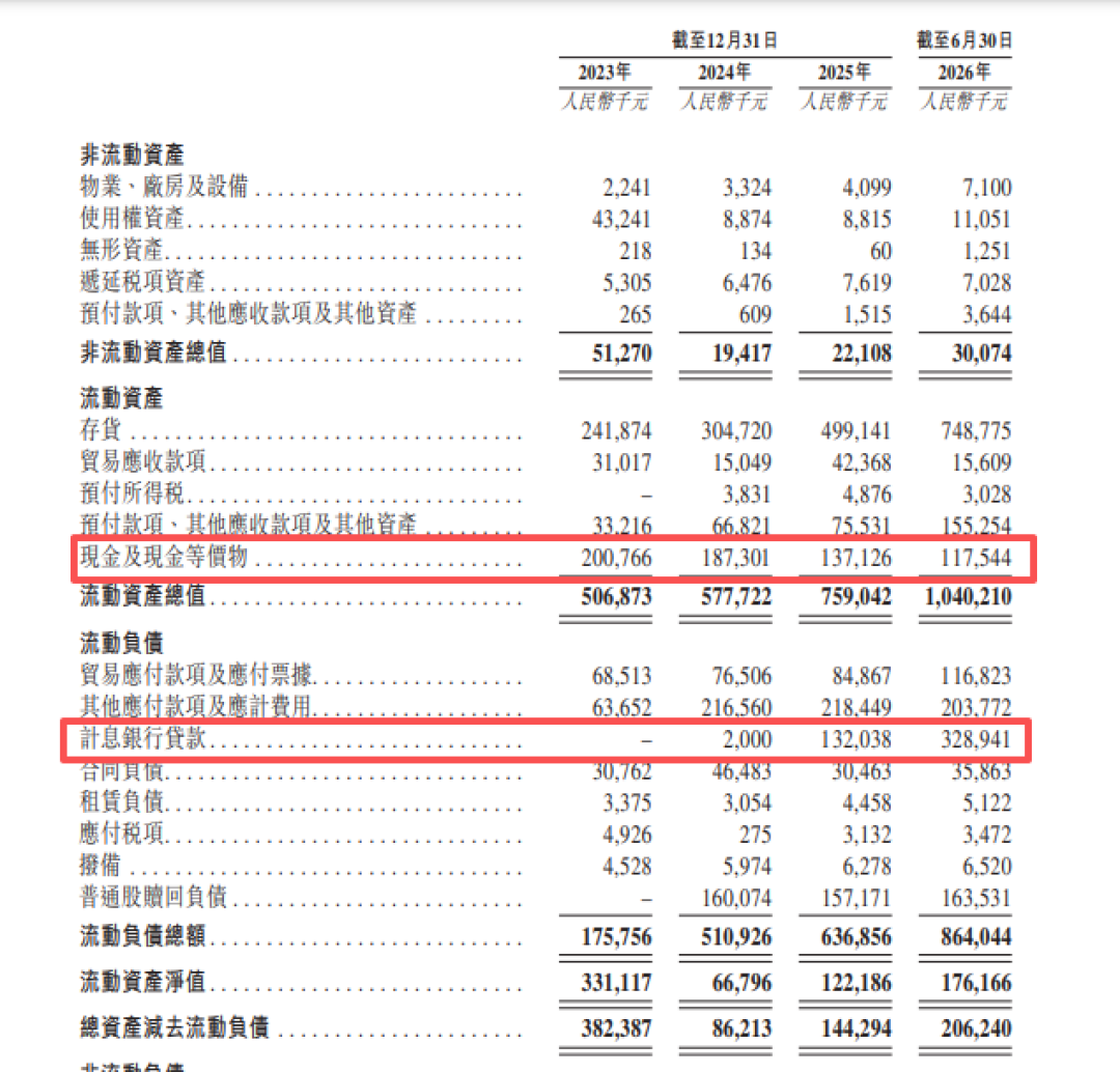 文石信息:增收不增利叠加经营性现金流持续失血,资金承压仍大额分红|IPO观察
