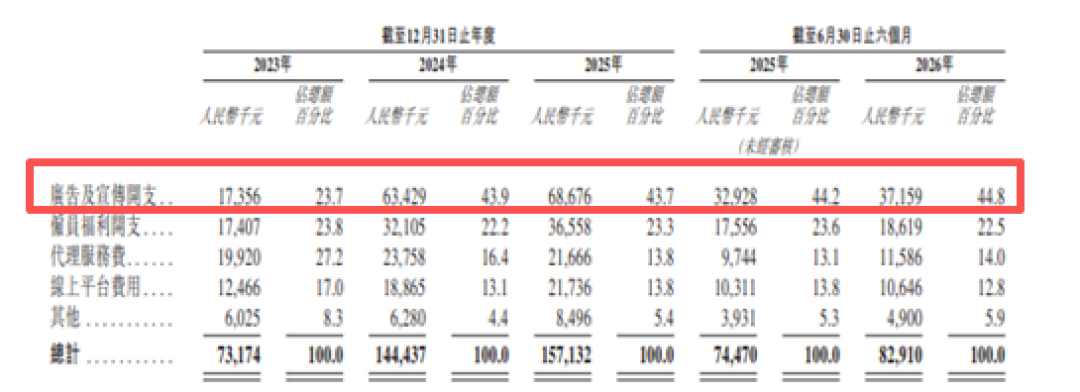 文石信息:增收不增利叠加经营性现金流持续失血,资金承压仍大额分红|IPO观察