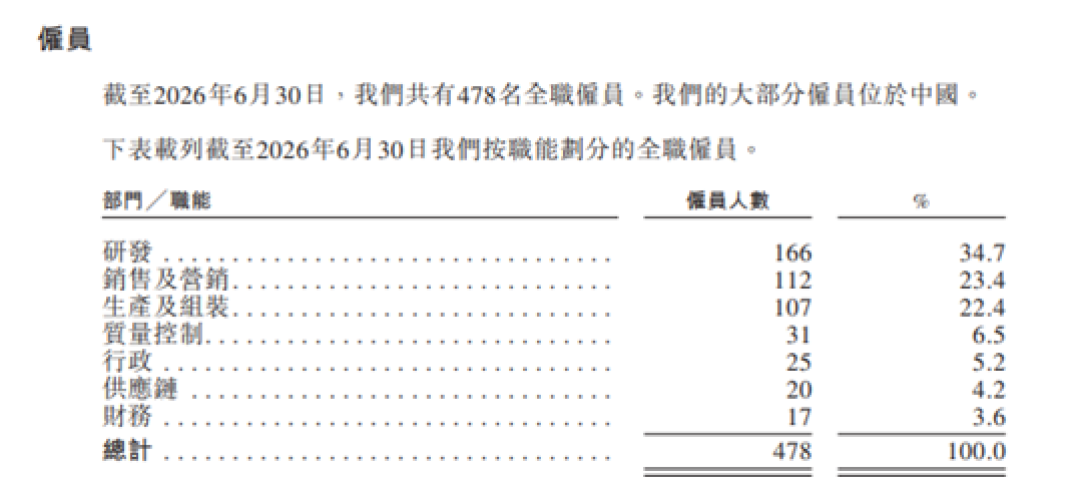 文石信息:增收不增利叠加经营性现金流持续失血,资金承压仍大额分红|IPO观察