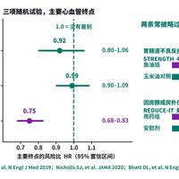今晚给NOW小知己付尾款的先别急：四篇"鱼油风险"研究排开，红线在1500mg，你一天2粒是1105mg