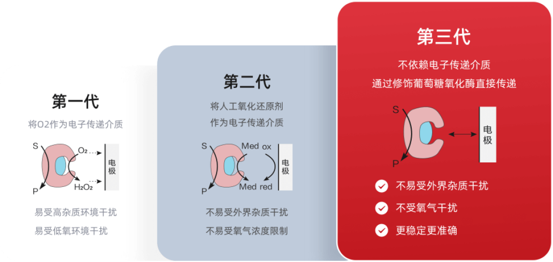 一台动态血糖仪,刚考完ICU最难的卷子,却成了健康人的算命盘