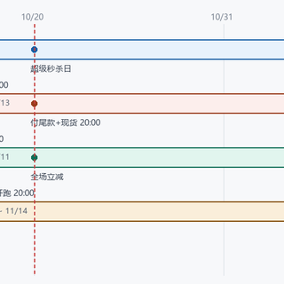 双11最便宜的不是11月11日：滑板球拍蹲对点，真能省出一双鞋？