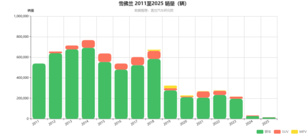 雪佛兰在华新车停售:裸车5.79万的科鲁泽和