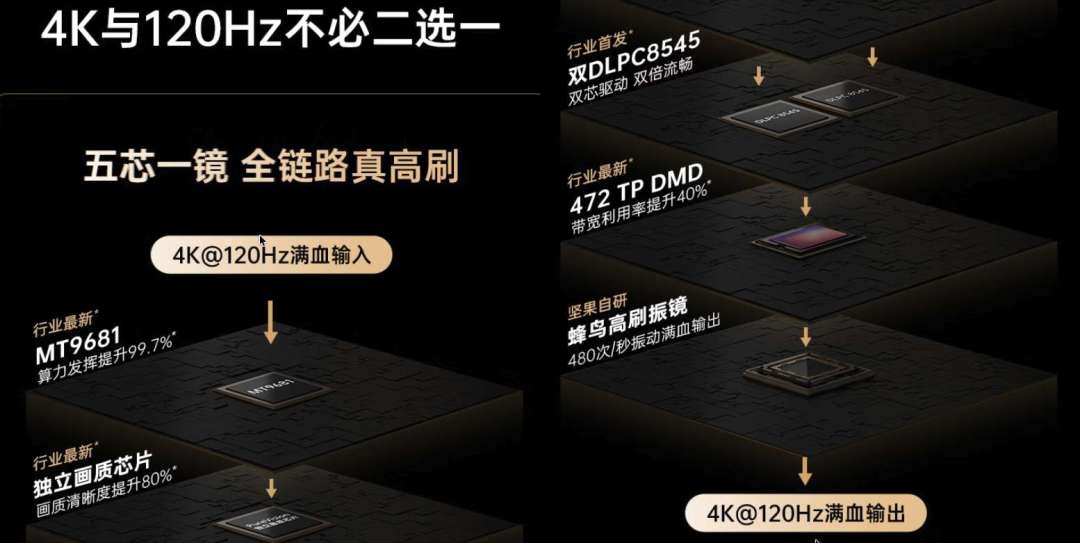 7399元买100寸