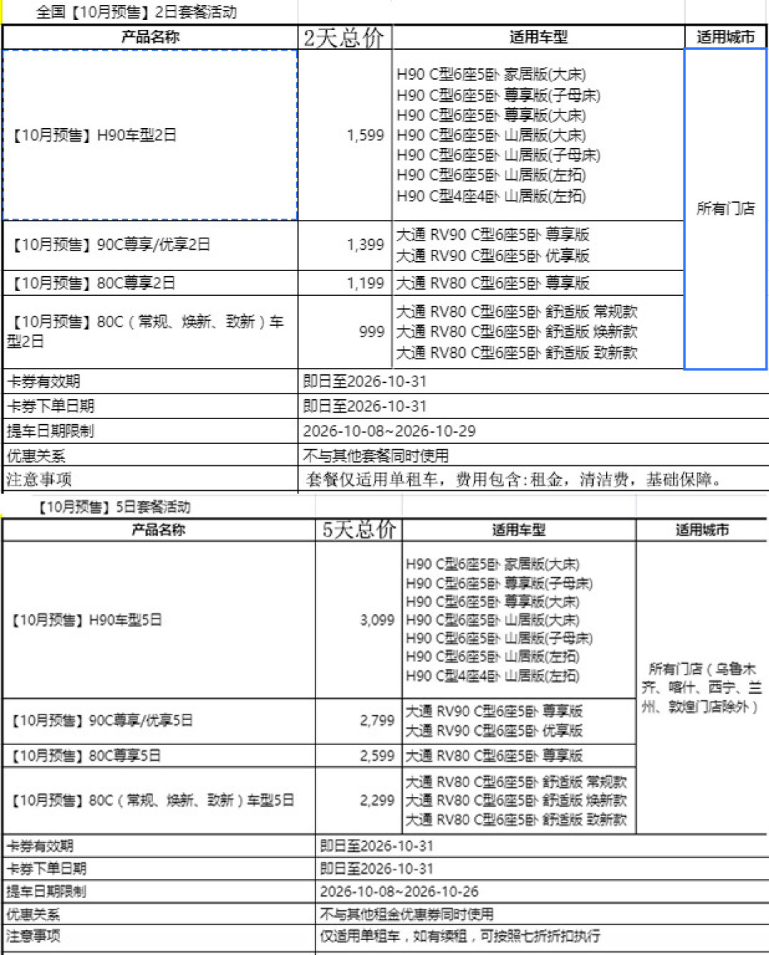 别急买房车,先租一辆:日租333到1280元,三档怎么选?