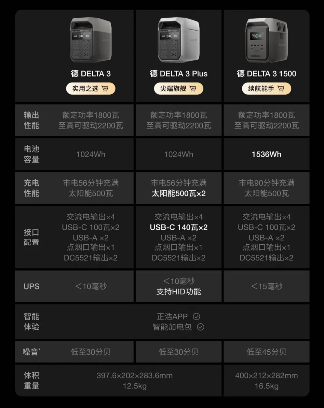 水货正浩开始刷屏:6400一台“欧规”德3,双11前要接招吗?