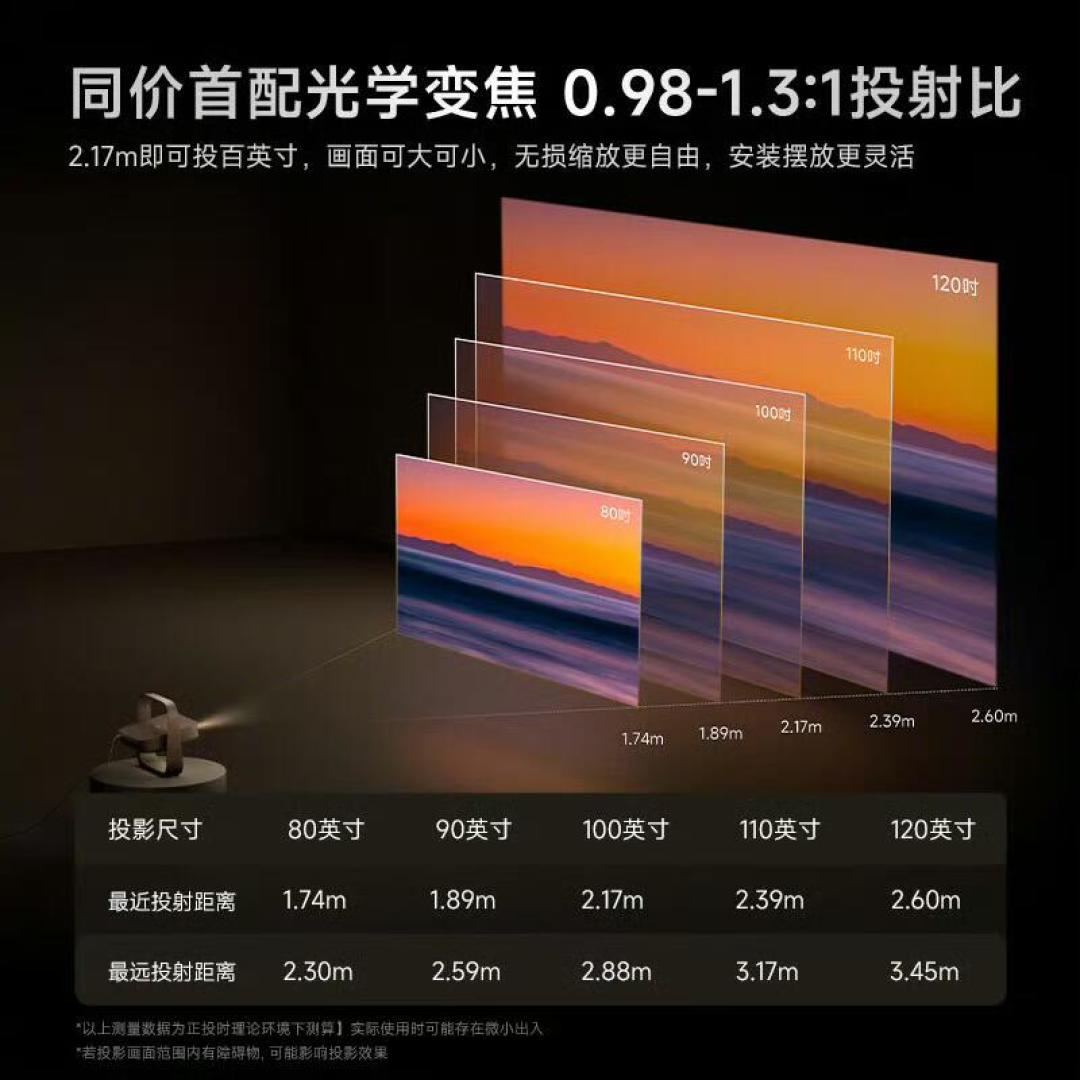 极米和闺蜜机开始在闲鱼里换角色了：双11卧室大屏二选一，先翻完这三本价格账