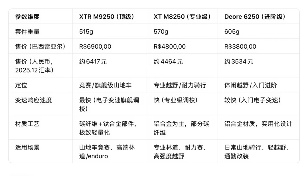 新XT飞轮