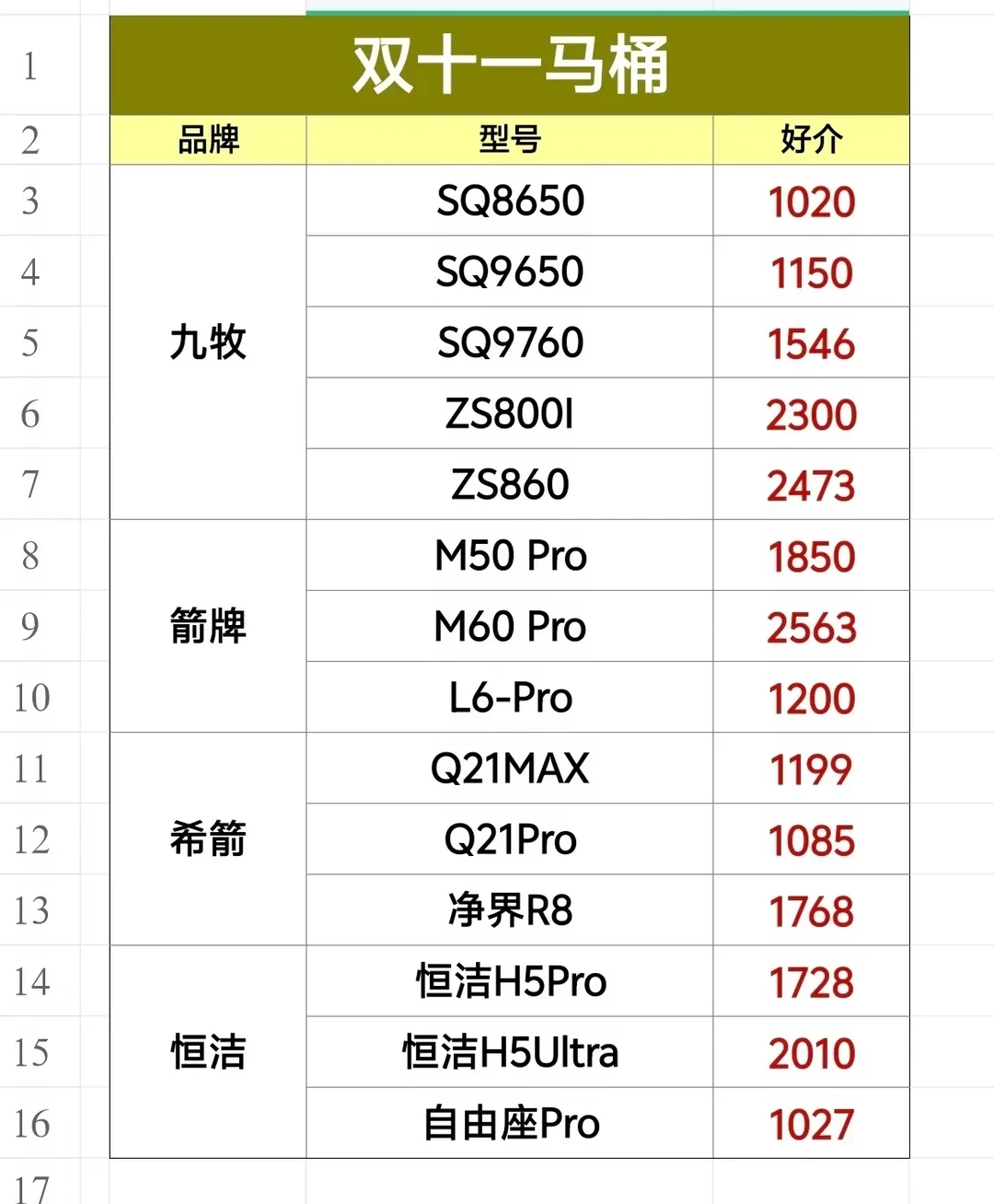 双11买九牧轻智能马桶,先确认这3个能关的开关:「人没起来就打后背」这笔学费,我替您翻了20多条帖子