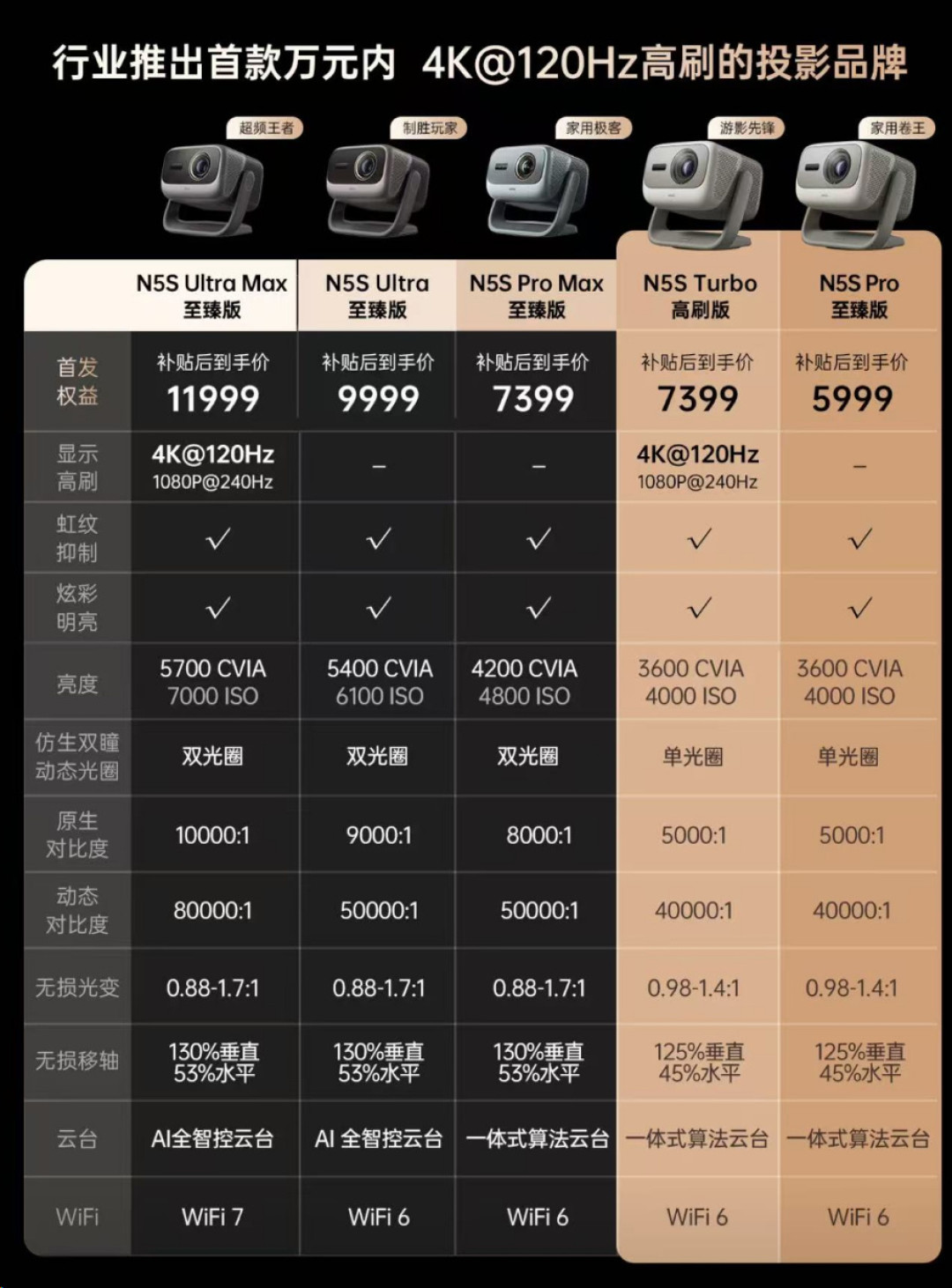 坚果机型的后缀越堆越长:剥掉