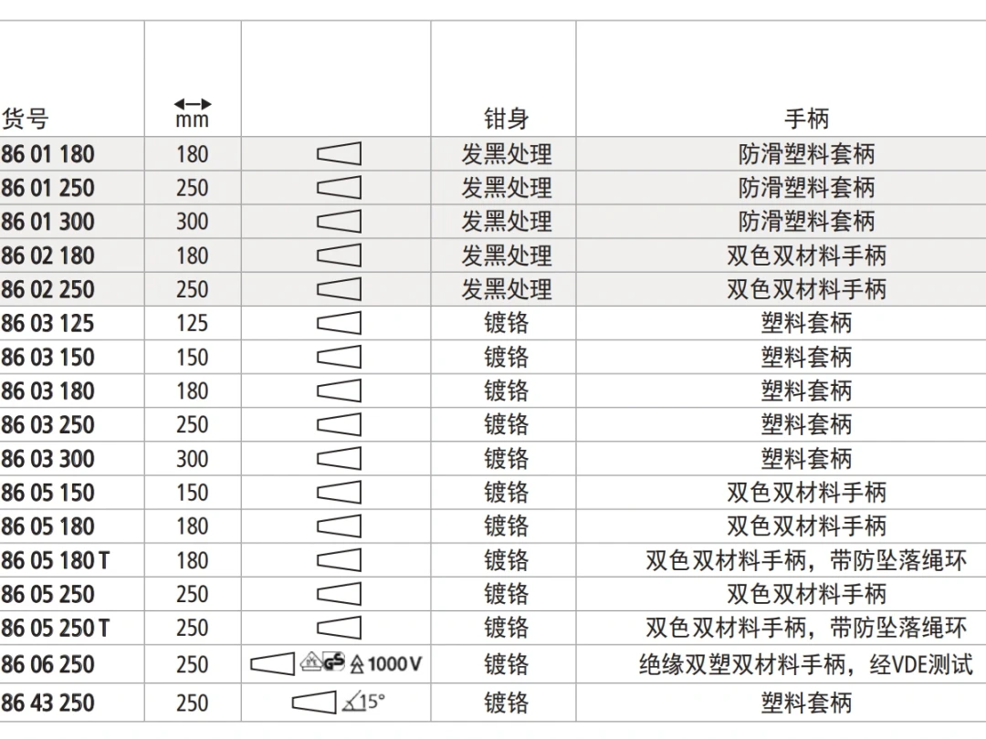 官方把钳子往