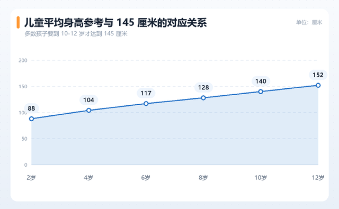 接娃路上,女儿把安全带掖到了胳膊底下:当晚我量了她的身高,买增高垫之前,先学会认软文