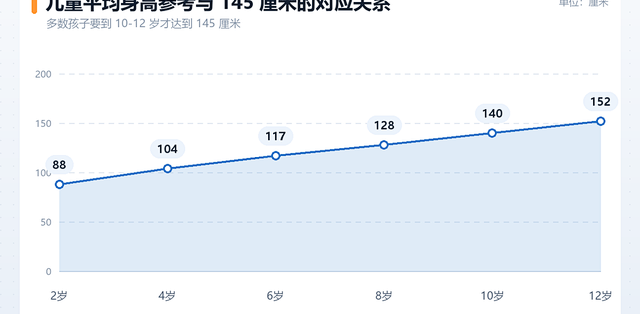 接娃路上，女儿把安全带掖到了胳膊底下：当晚我量了她的身高，买增高垫之前，先学会认软文