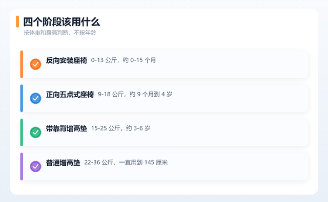 接娃路上,女儿把安全带掖到了胳膊底下:当晚我量了她的身高,买增高垫之前,先学会认软文