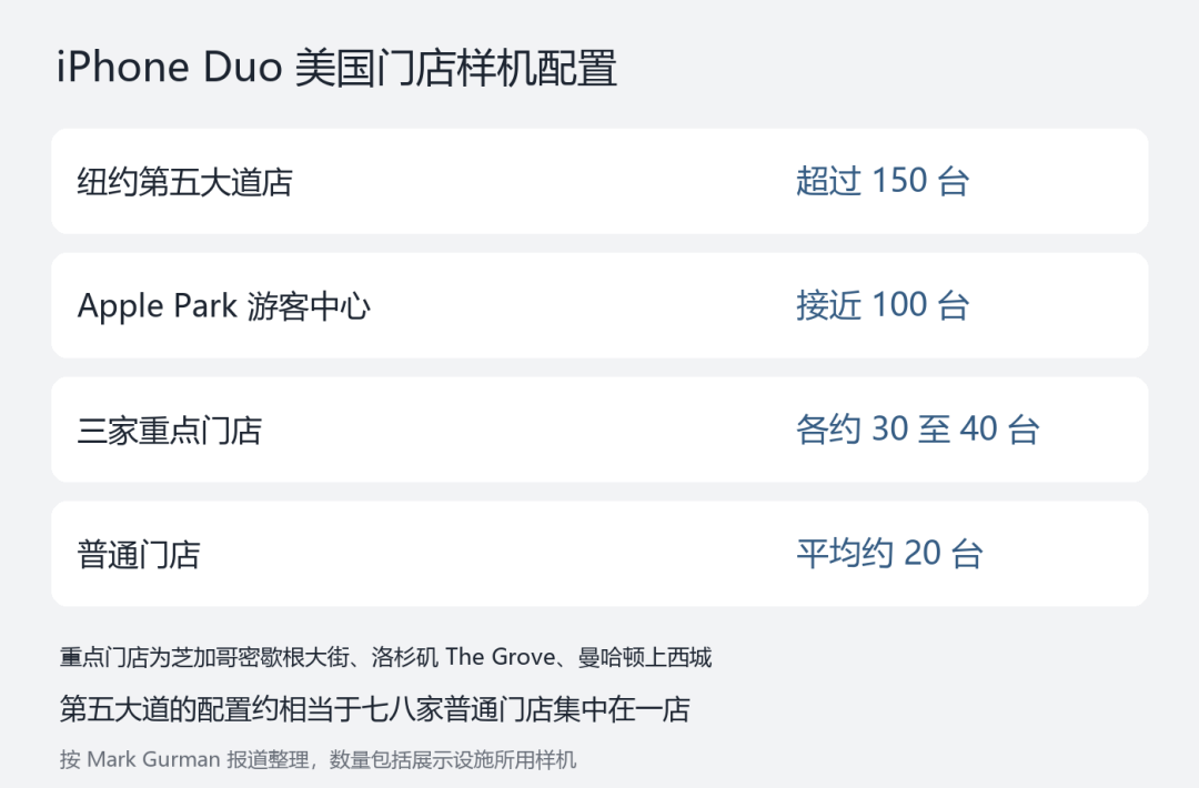 iPhone Duo明晚开抢:罗永浩