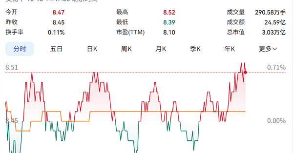 A股总市值一哥易主！长鑫科技交出宝座 工商银行重回头把交椅