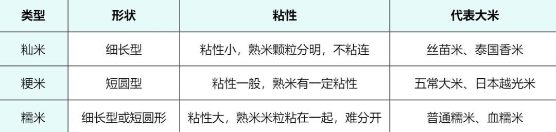 霜降倒计时8天:等本地新米,还是囤北大仓新米?江南的米袋子卡在10月中旬,这四本账我逐本对完