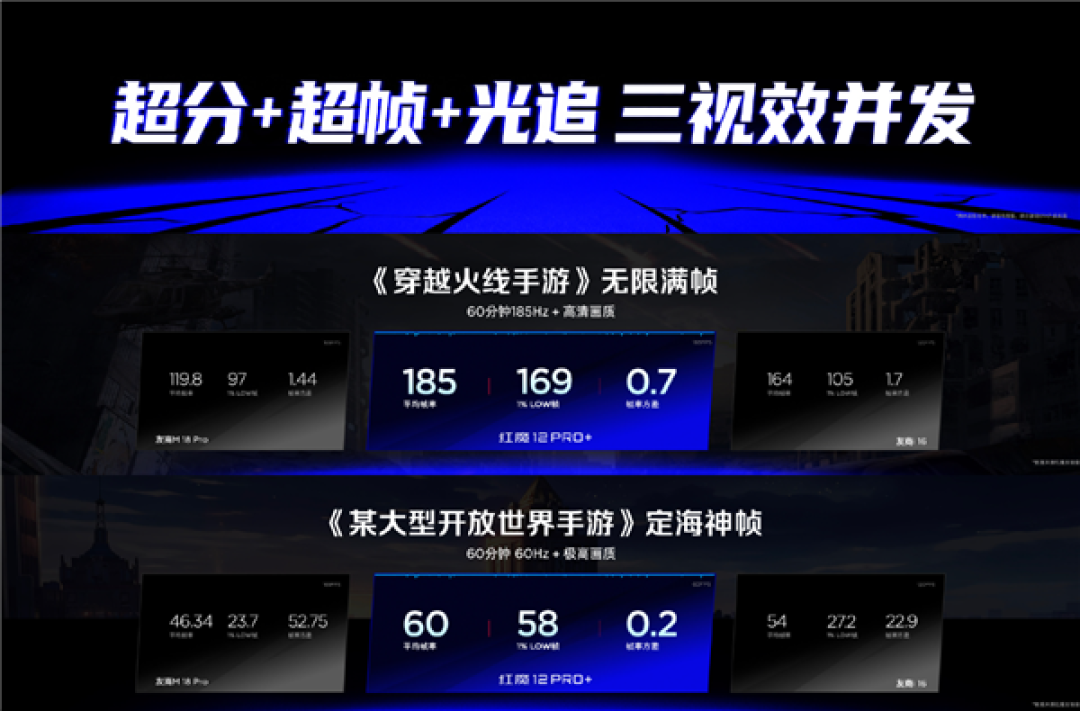 最强量产骁龙8EE6手机!红魔12 Pro+跑分5670006分