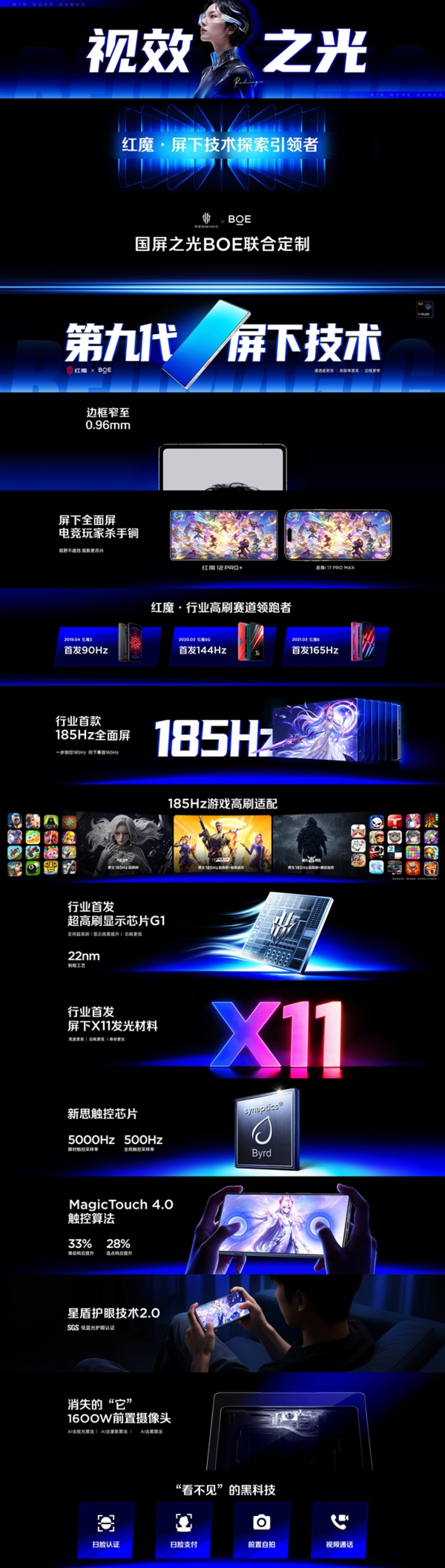 安卓唯一真全面屏!红魔12 Pro+首发第九代屏下技术:领先苹果iPhone Duo