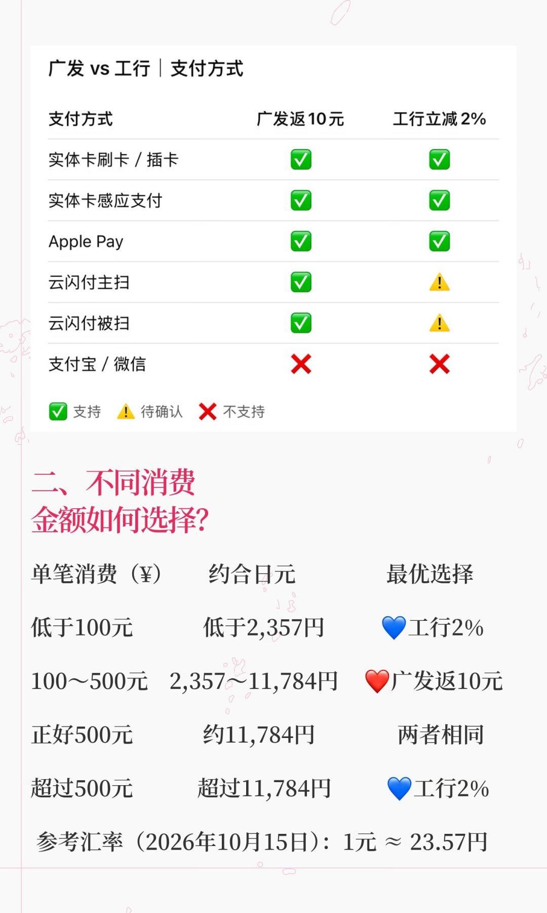 年底出境游,广发卡放包里值不值?