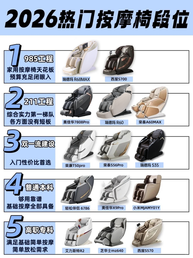 按摩保健