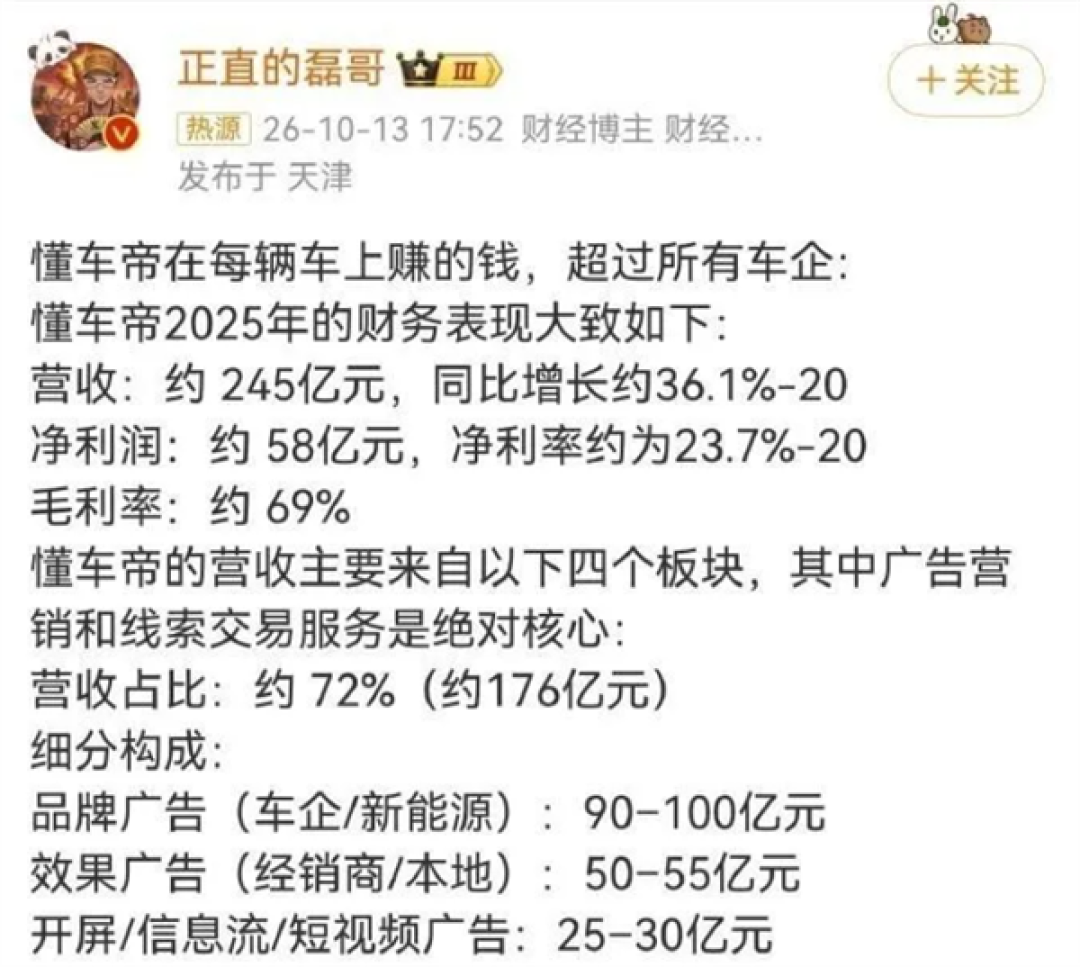 懂车帝年营收245亿毛利率69%被疯狂转发 官方回应揭开真相