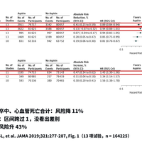 特朗普"吃不掉的阿司匹林"刷屏，双11想给爸妈囤"拜阿司匹灵"，先把80、325、100、3分钱这四个数摆在一起