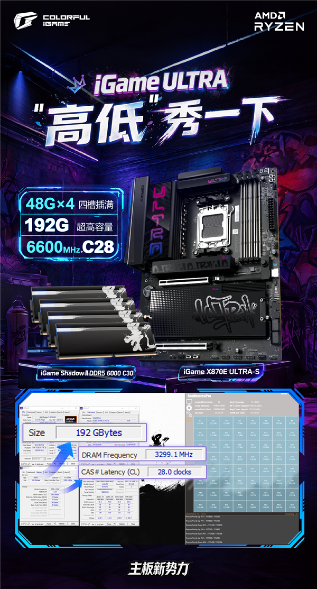 192GB内存四槽插满!七彩虹X870E主板超频6600MHz CL28过测:引领AM5大容量发展
