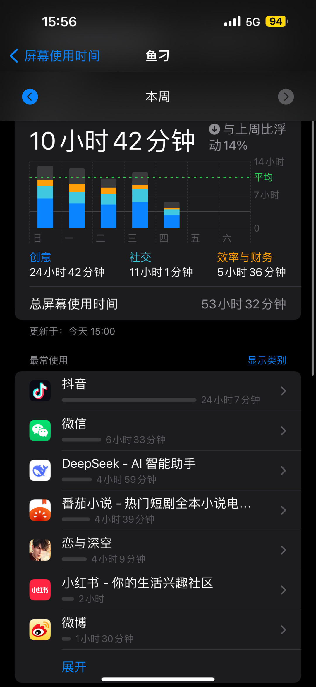 知乎都在问
