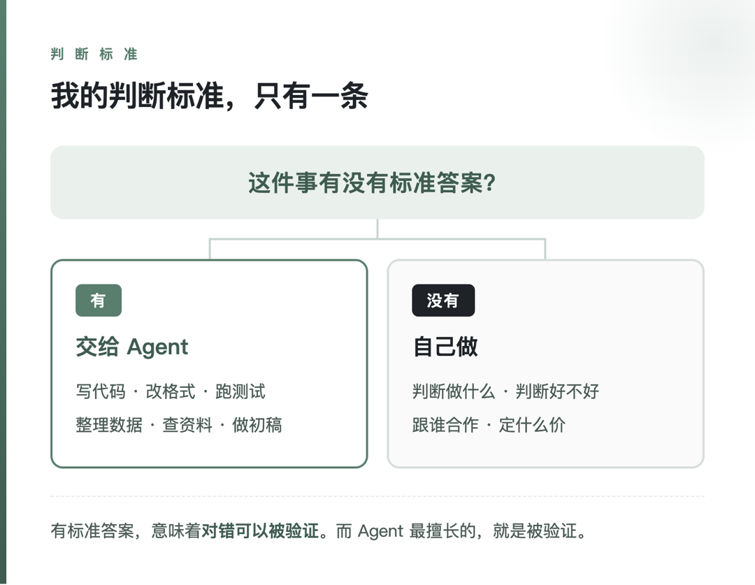 Epic宣布“别再手写代码”当天,知乎三个“AI屎山”问题同时回热:AI写的代码谁来收场?三笔账先算清