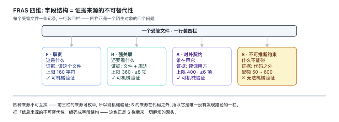 Epic宣布“别再手写代码”当天,知乎三个“AI屎山”问题同时回热:AI写的代码谁来收场?三笔账先算清