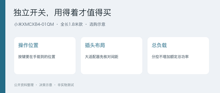 四位四控插线板，多出来的开关用得上吗