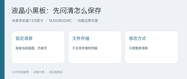 液晶小黑板能留住笔记吗？锁屏前先想清楚