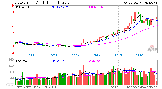 农行414亿中期红利下周三到账:10月20日登记、10月21日发钱,高位股价上这周最容易看错的三件事