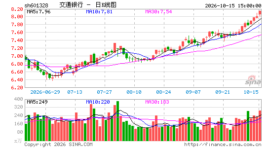 农行414亿中期红利下周三到账:10月20日登记、10月21日发钱,高位股价上这周最容易看错的三件事