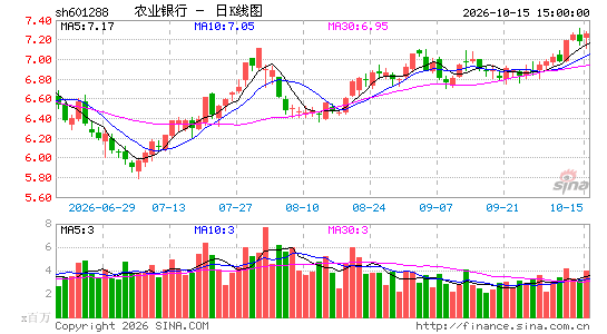 农行414亿中期红利下周三到账:10月20日登记、10月21日发钱,高位股价上这周最容易看错的三件事