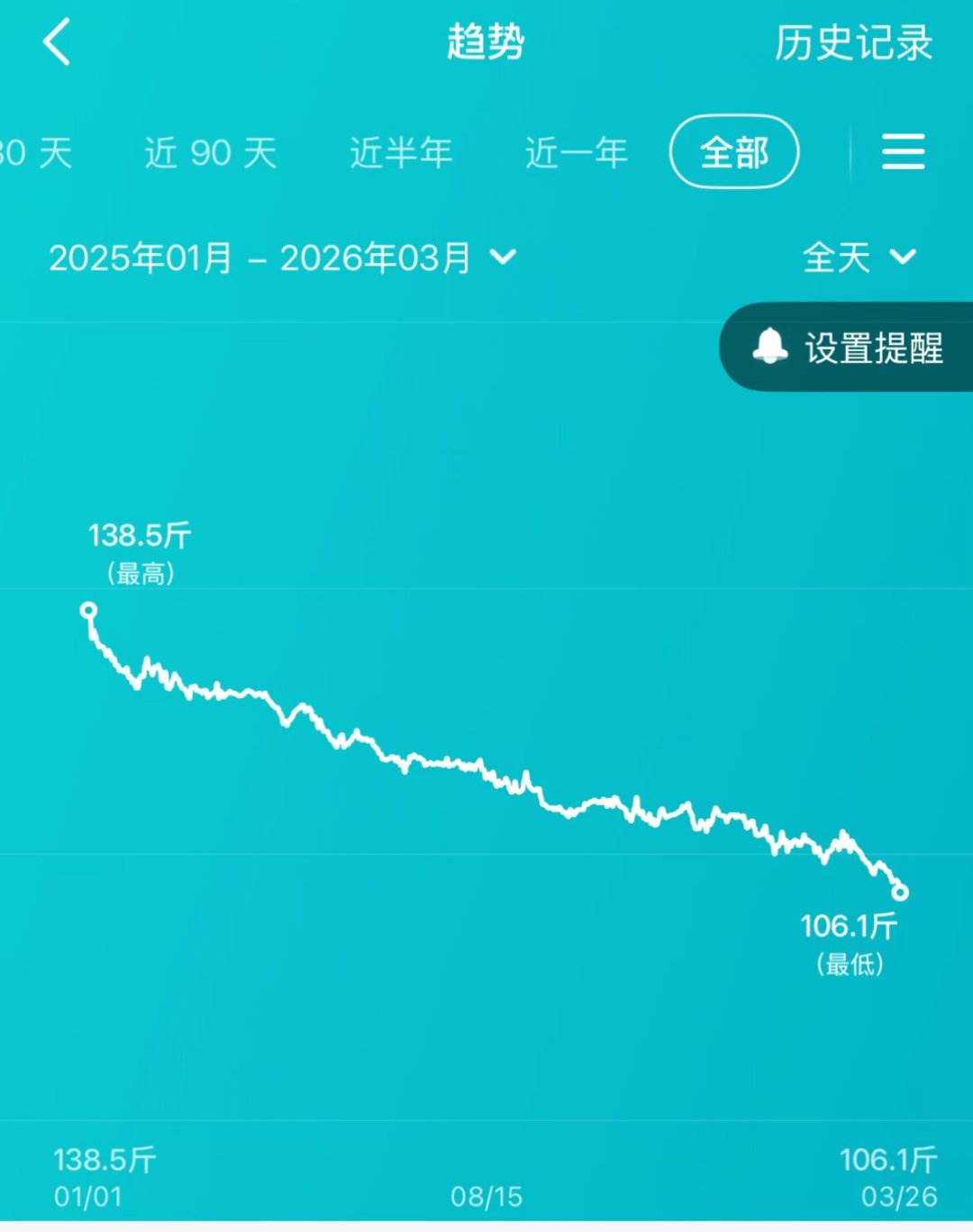 想认真控制饮食,第一步不是算热量,是先称7天体重